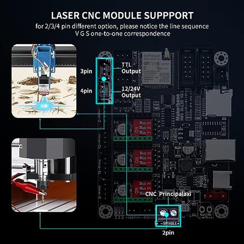 MKS DLC32 V2.1 Offline Control – Grbl 32 Bit Control Board Offline Display Bewertung und Preis